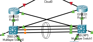 Détails LACP, répartition routage, routage L3
